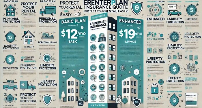 ERenterPlan Insurance quote 2026 renters pet home auto
