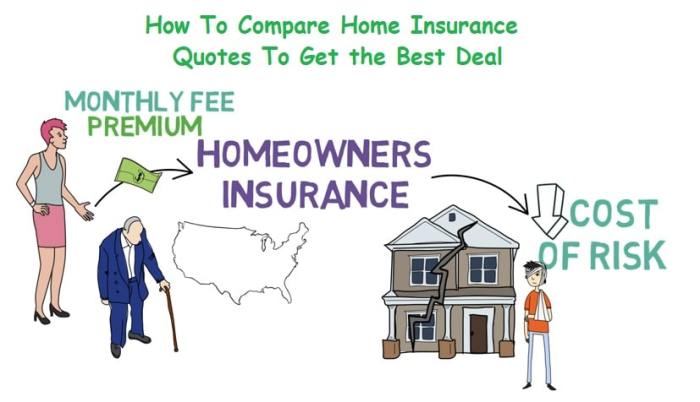 Home Policy Quotes Why Are Insurance Quotes 2x More Expensive At Home