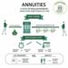 How Much Income Do Annuities Pay? - Due