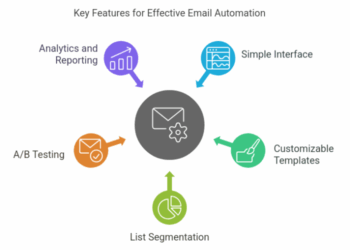Email Automation Software: Top 6 Picks for Small Businesses