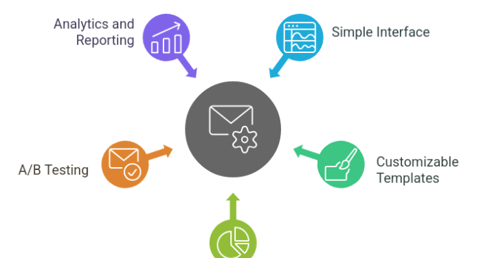Email Automation Software: Top 6 Picks for Small Businesses