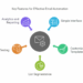 Email Automation Software: Top 6 Picks for Small Businesses