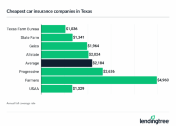 The Cheapest Auto Insurance In Texas | InsuranceQuotes