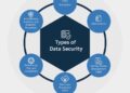 Choosing the Right AI Development Company for Your Business
