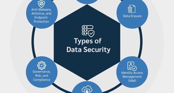 Choosing the Right AI Development Company for Your Business